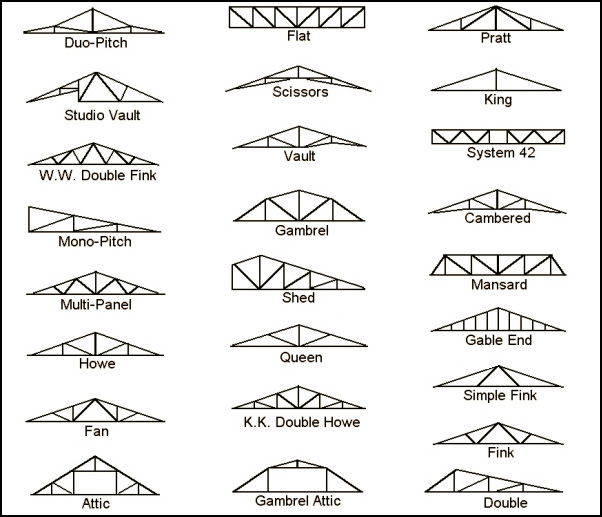 APM Truss Styles